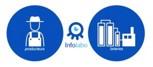 Lire la suite à propos de l’article Vos résultats paiement sur Infolabo, vous connaissez ?